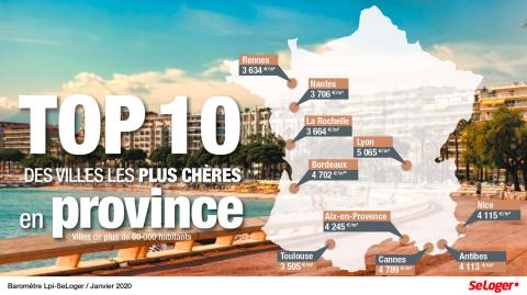 Immobilier cher en France, Selon Lavilier